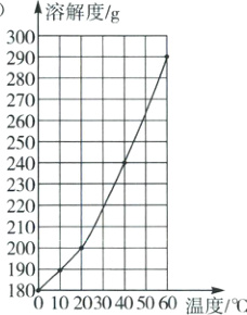 190180102030405060温度
