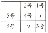 4号x5号y3号6号