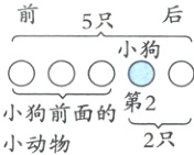 小狗前面的第2l2只小动物