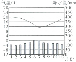 DI50CHHHHHHH2345689101112月份