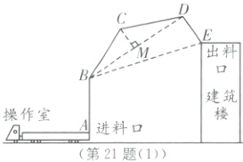 操作室进料口第21题1