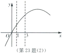 第23题2
