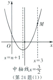 x3frac32中轴线x第24题1