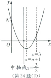 xn1frac32中轴线x第24题2