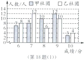 10成绩分第18题1
