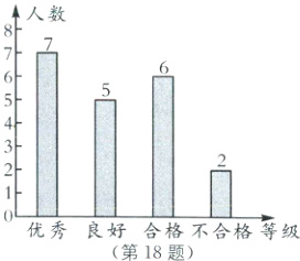 0优秀良好合格不合格等级第18题