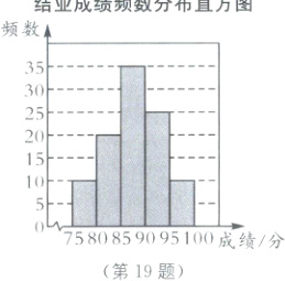 7580859095100成绩分第19题
