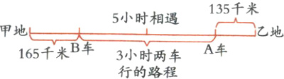 甲地乙地165千米B车A车3小时两车行的路程