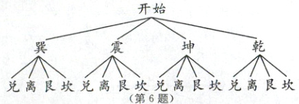 离艮坎兑离艮坎兑离艮坎兑离艮坎第6题