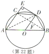 第22题
