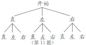直左右直左右直左右第11题