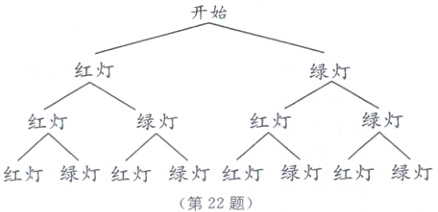 红灯绿灯红灯绿灯红灯绿灯红灯绿灯第22题
