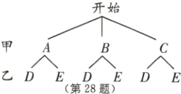 乙D第28题