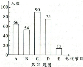 OABCD电视节目第21题图