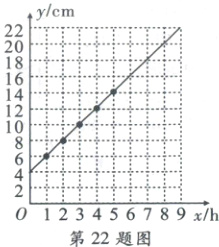 第22题图