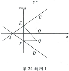 第24题图1