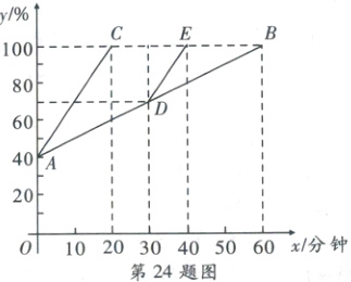 102030405060x分钟第24题图