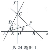 第24题图1