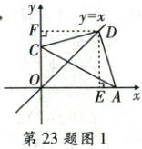 第23题图1