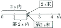 4ts第2s内第2s末
