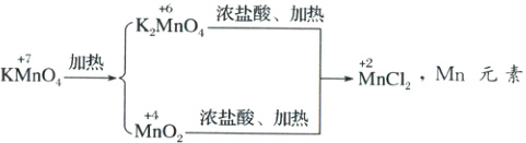 MnCl2Mn元素KMnO4一浓盐酸加热MnO2
