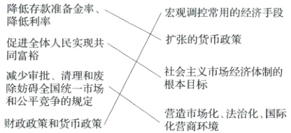 除妨碍全国统一市场和公平竞争的规定营造市场化法治化国际财政政策和货币政策化营商环境