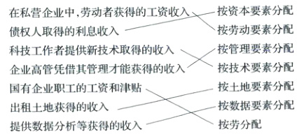 按土地要素分配国有企业职工的工资和津贴按数据要素分配出租土地获得的收入按劳分配提供数据分析等获得的收入