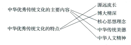 中华优秀传统文化的特点中华传统美德中华人文精神