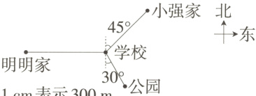 学校明明家公园1cm表示300m