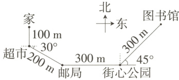超市200300m45m邮局街心公园