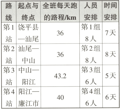 第4组第4阳江6天406人站廉江市