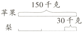 苹果30千克
