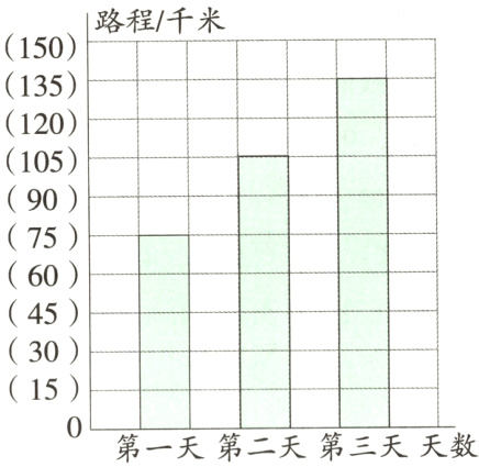 第一天第二天第三天天数