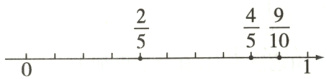 frac45frac910frac25