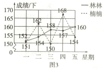 0二三四五星期图3
