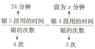 锯的次数4次3次