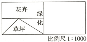 草坪化比例尺11000