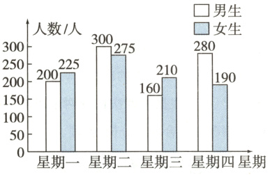 50星期一星期二星期三星期四星期