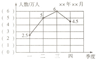 10一二三四季度