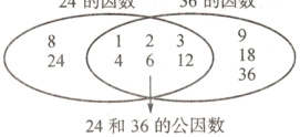 GDI24和36的公因数