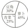 萝卜45%