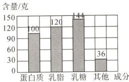36蛋白质乳脂乳糖其他成分