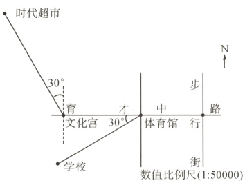 数值比例1100000学校