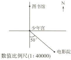 电影院数值比例尺140000