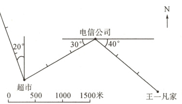 超市50010001500米王一凡家