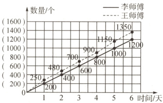 400202四203456时间天