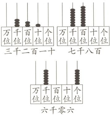 径位位六千零六