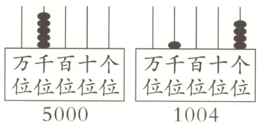 位位位位位位位位位位50001004