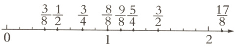 $\frac{3}{8}$$\frac{8}{8}$$\frac{1}{2}$$\frac{3}{4}$$\frac{9}{8}$$\frac{5}{4}$$\frac{3}{2}$