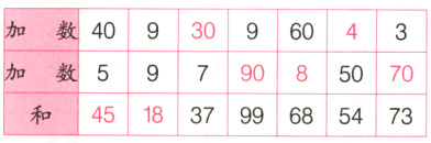 数57908507045183799685473